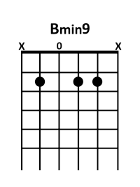 draw 3 - B minor9 Chord